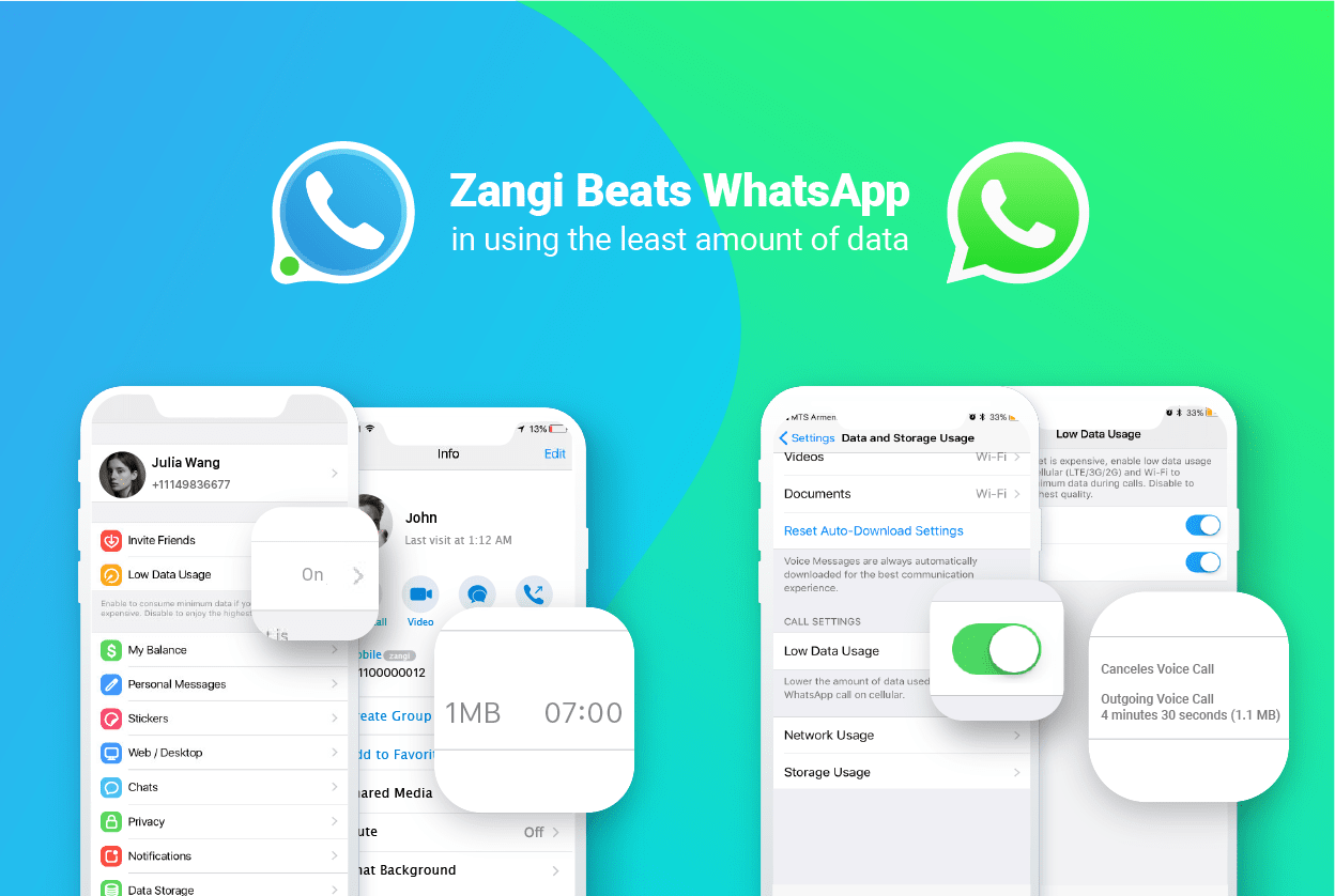 low data usage feature, zangi beats whatsapp, Zangi vs WhatsApp