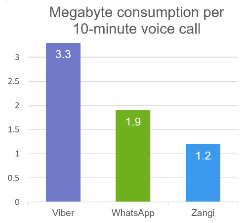 whaty is viber calling rate