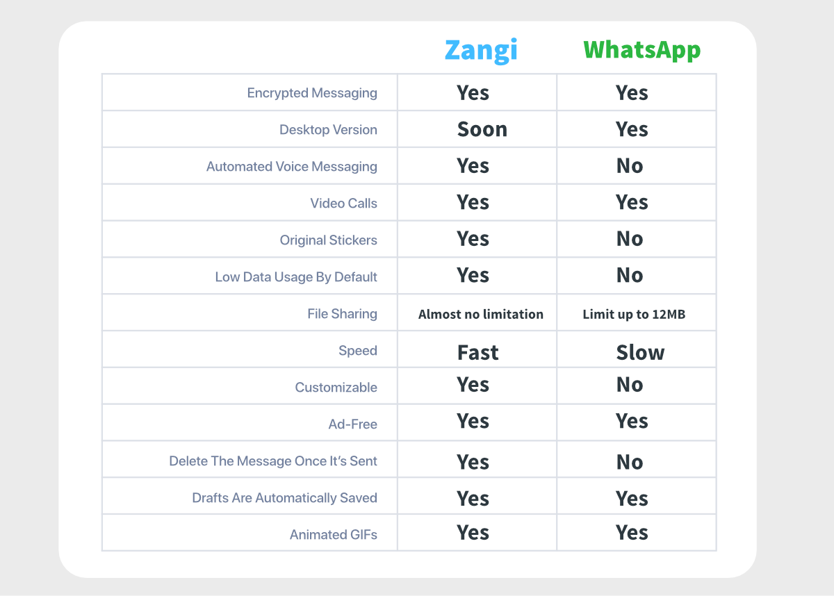 zangi vs whatsapp