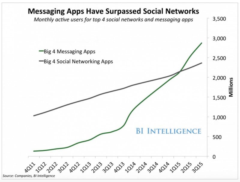 Bi messaging apps