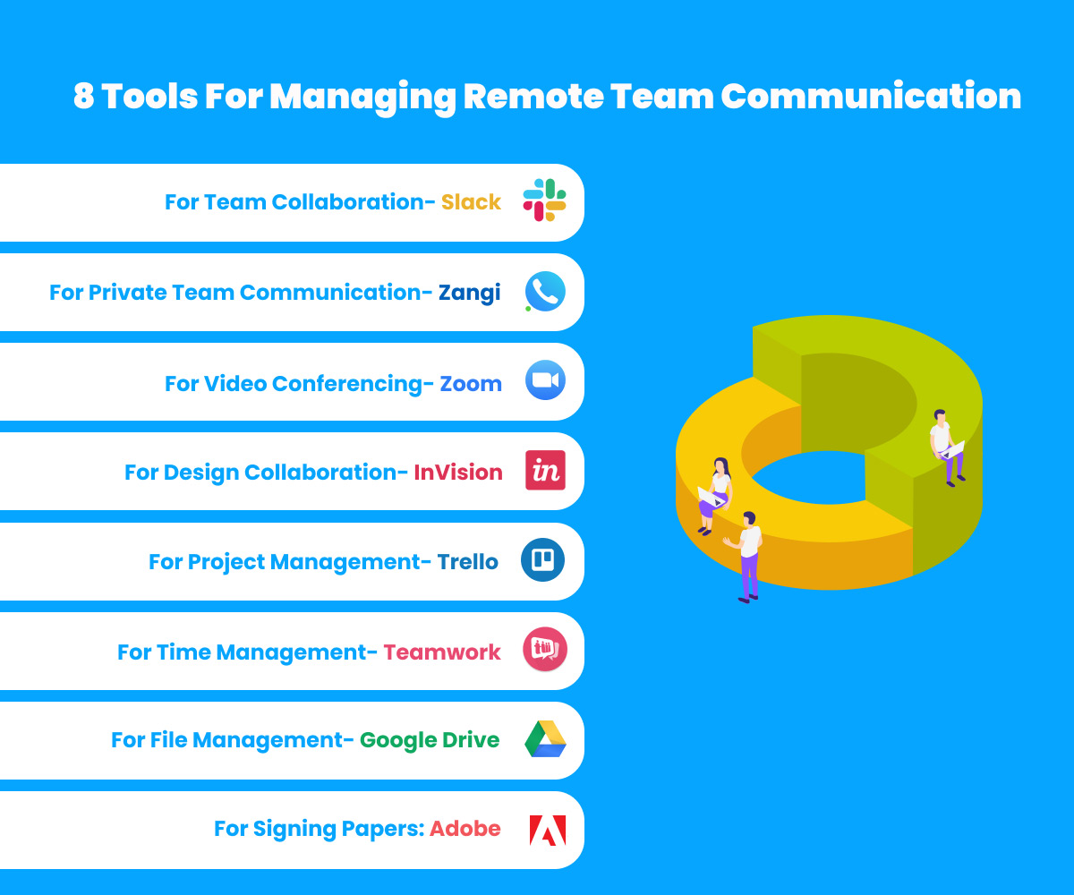 remote-team-communication-tools-Zangi Remote Team Management