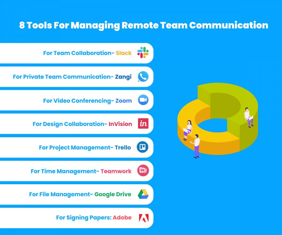 7 Ways to Successfully Manage International Teams with team communication tools 