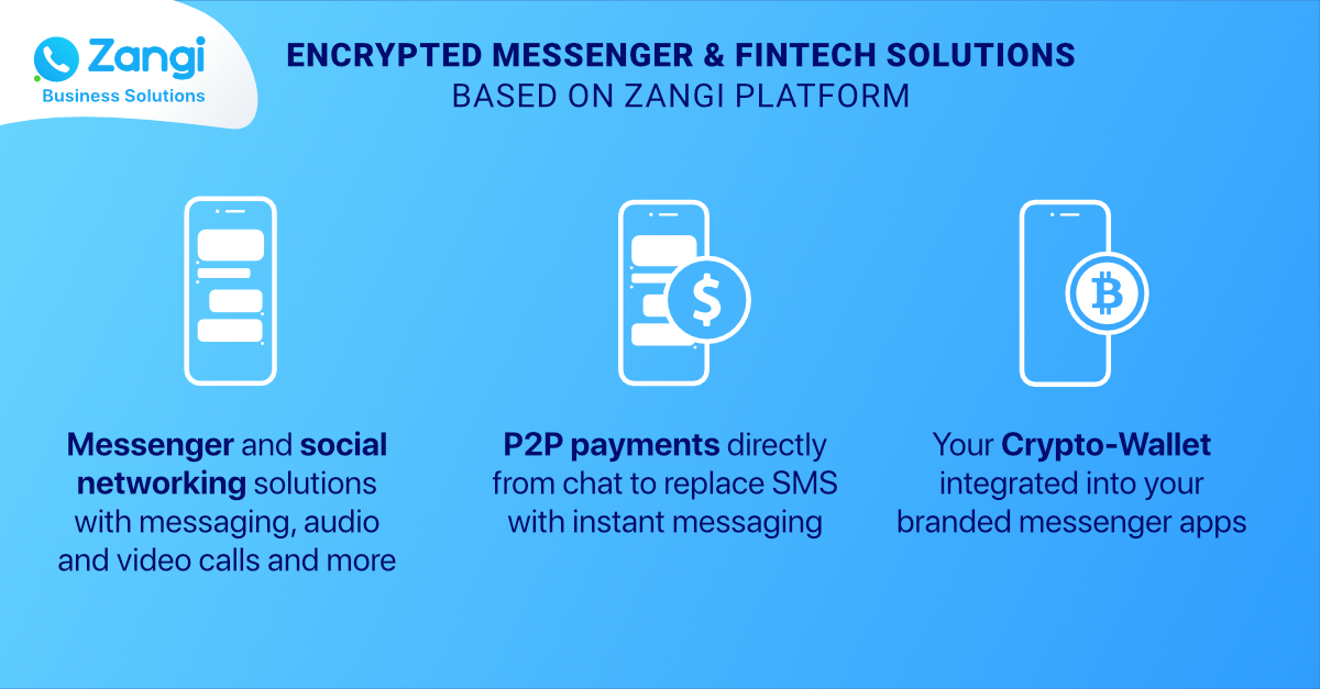 Fintech solutions based on zangi platform