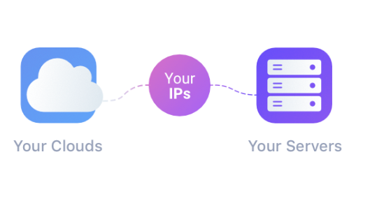 Flexible architecture Small, Medium & Large Team Chat Software