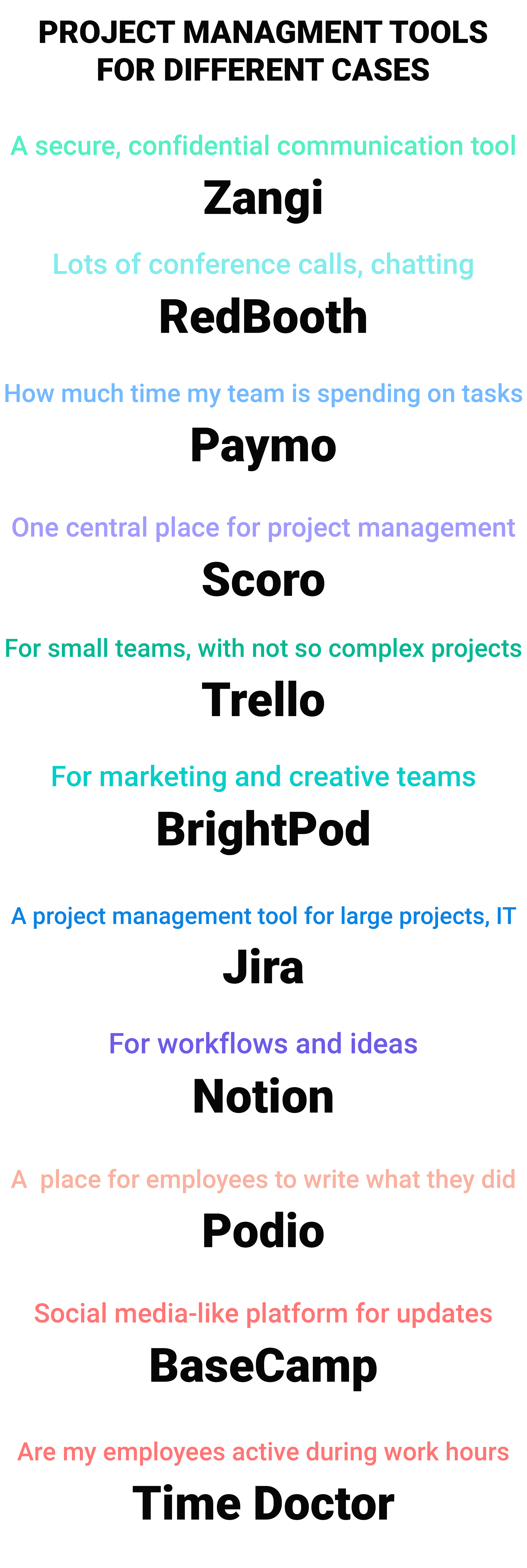 project management tools for different cases and priorities