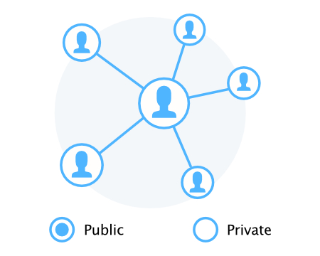 Your own network for your team Zangi versus Bria 