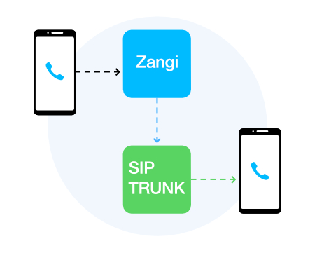Voice quality is HD Zangi